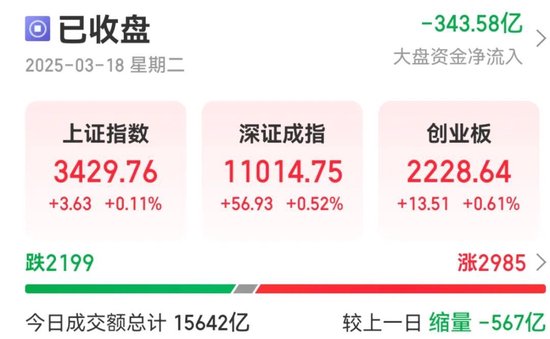 13：20，突然拉升，發(fā)生了什么？