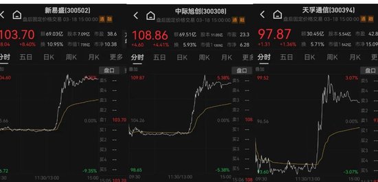 13：20，突然拉升，發(fā)生了什么？