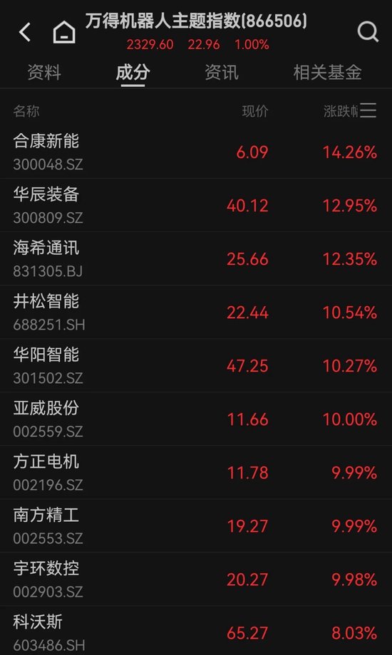 13：20，突然拉升，發(fā)生了什么？