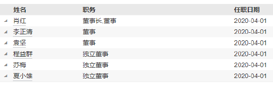明亞基金新任解斌為副總經(jīng)理 董事長(zhǎng)肖紅兼任首席信息官