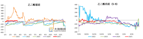 PX-PTA-MEG：跟隨成本反彈，自身矛盾有限