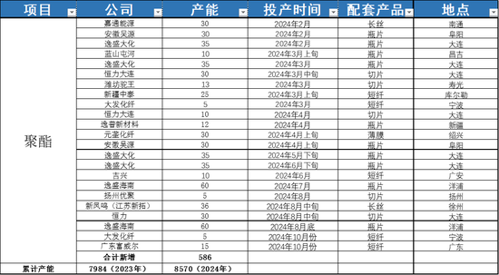 PX-PTA-MEG：跟隨成本反彈，自身矛盾有限