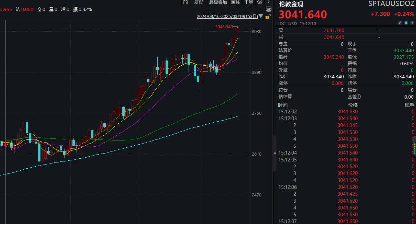 漲瘋了！見證歷史，暴漲超1700%