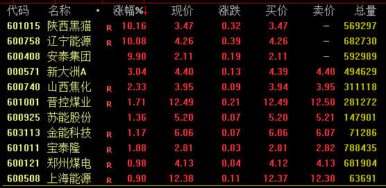 A股尾盤回落！多只高位股炸板跳水，啥情況？
