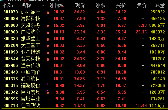 A股尾盤回落！多只高位股炸板跳水，啥情況？