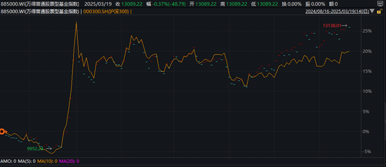 超800只，創(chuàng)新高！依然大有可為
