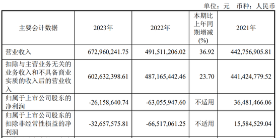 又一家上市公司，5.427億賣了控股權(quán)！