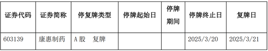 又一家上市公司，5.427億賣了控股權(quán)！