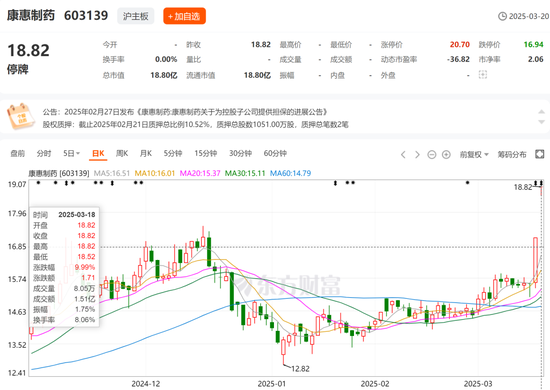 又一家上市公司，5.427億賣了控股權(quán)！