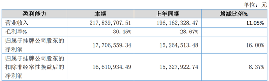 又一家上市公司，5.427億賣了控股權(quán)！