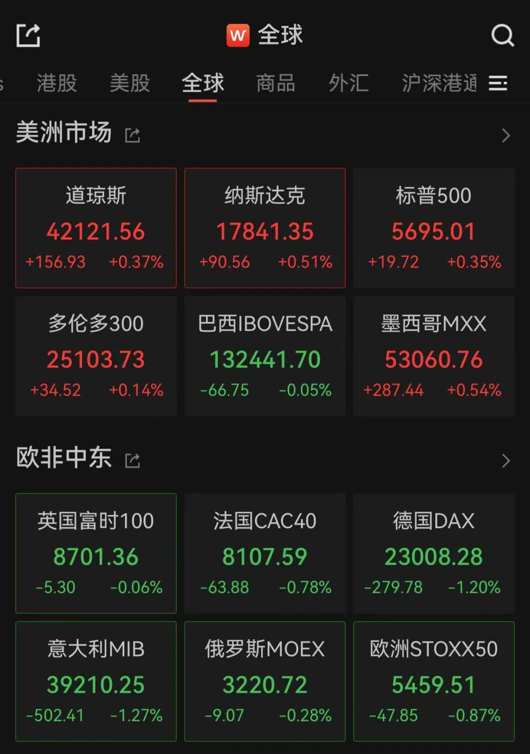 重大決議之夜，全球金融市場震動