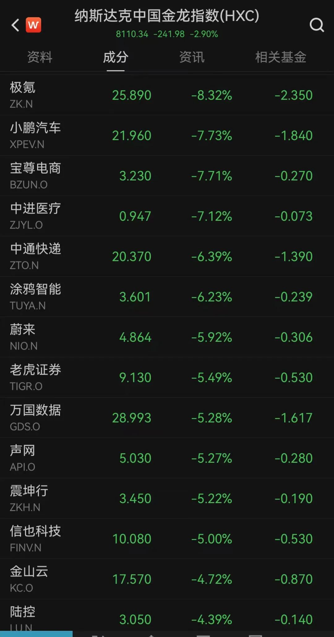 重大決議之夜，全球金融市場震動