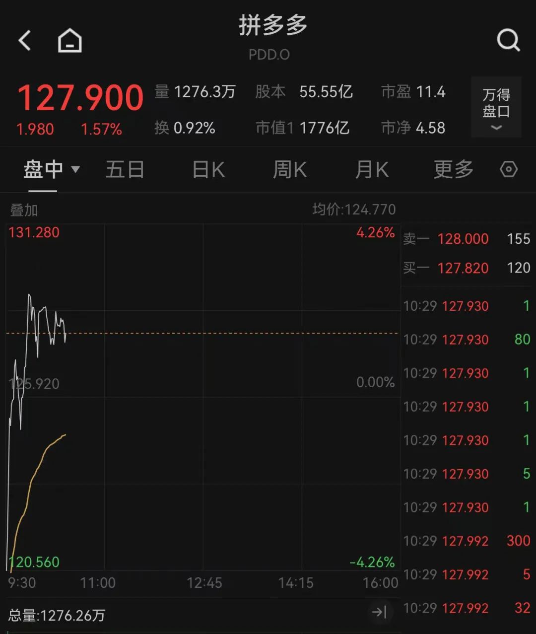 重大決議之夜，全球金融市場震動
