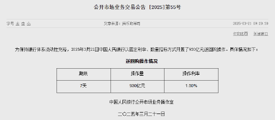 央行今日開展930億元7天期逆回購(gòu)操作 中標(biāo)利率為1.50%