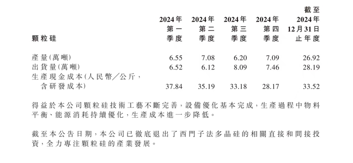 去年虧損48億，協(xié)鑫科技高管集體降薪超90%