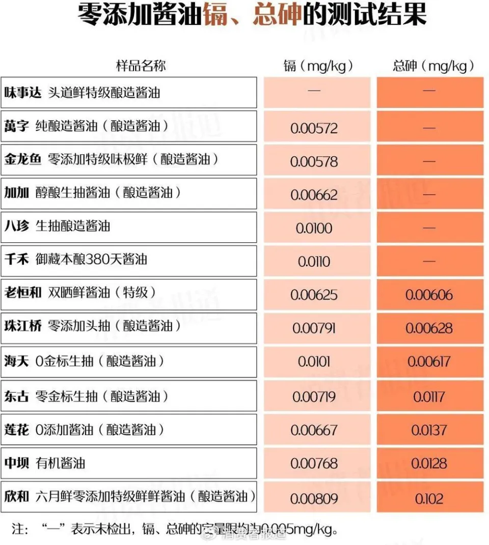 萬億市值灰飛煙滅！醬油股，集體塌房了
