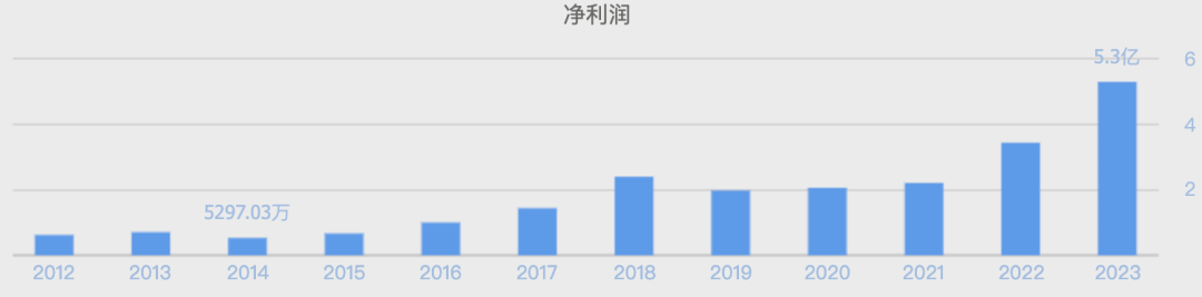 萬億市值灰飛煙滅！醬油股，集體塌房了