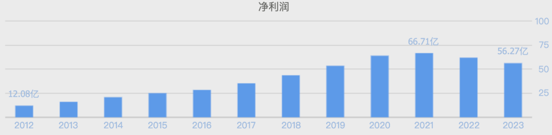 萬億市值灰飛煙滅！醬油股，集體塌房了