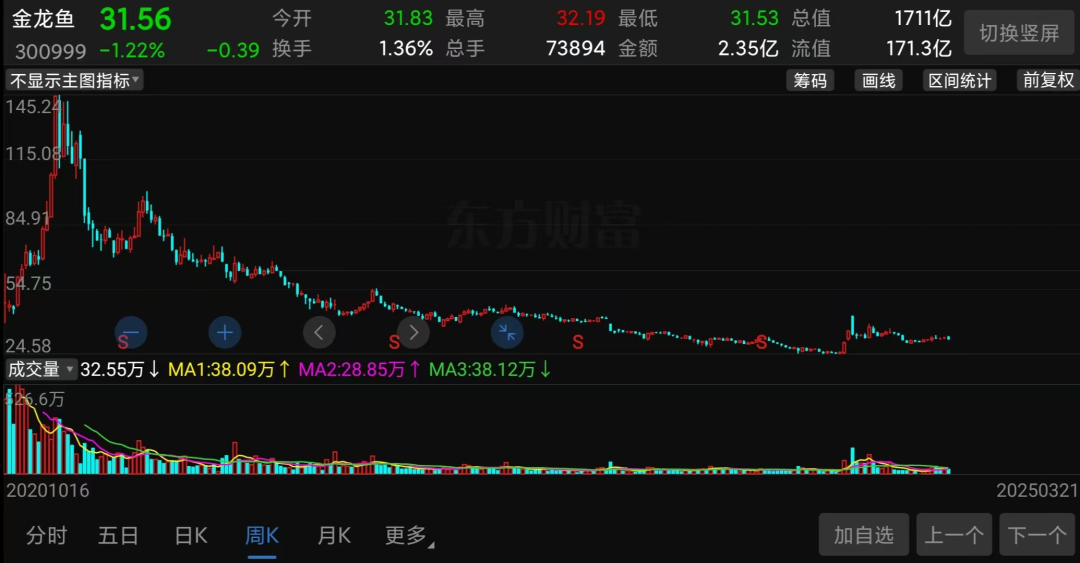 萬億市值灰飛煙滅！醬油股，集體塌房了