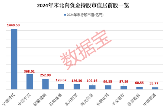 外資大手筆加倉(cāng)的績(jī)優(yōu)股，僅9只！