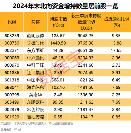外資大手筆加倉(cāng)的績(jī)優(yōu)股，僅9只！