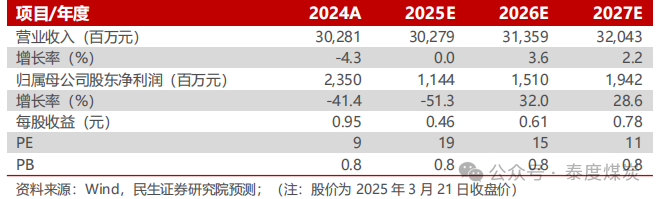 【民生能源】平煤股份2024年年報點評：25年產(chǎn)銷有望回升，股息收益值得關(guān)注