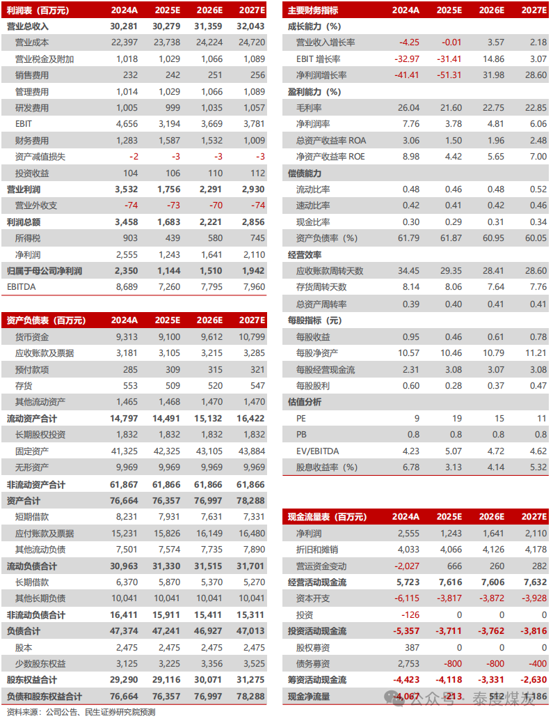【民生能源】平煤股份2024年年報點評：25年產(chǎn)銷有望回升，股息收益值得關(guān)注