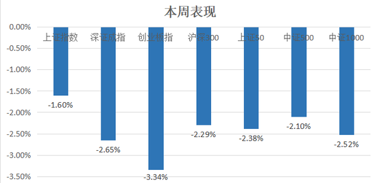 中信建投：滬指失守3400點(diǎn)整數(shù)關(guān)口，后市方向如何？