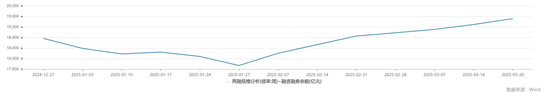 中信建投：滬指失守3400點(diǎn)整數(shù)關(guān)口，后市方向如何？