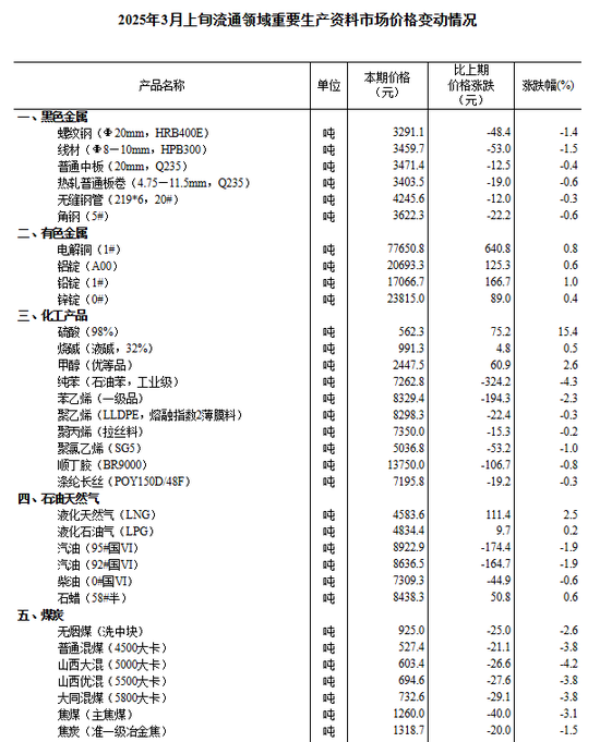 中信建投：滬指失守3400點(diǎn)整數(shù)關(guān)口，后市方向如何？