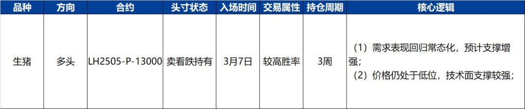 【興期研究·品種聚焦】生豬：消費需求預計改善，下方仍有支撐