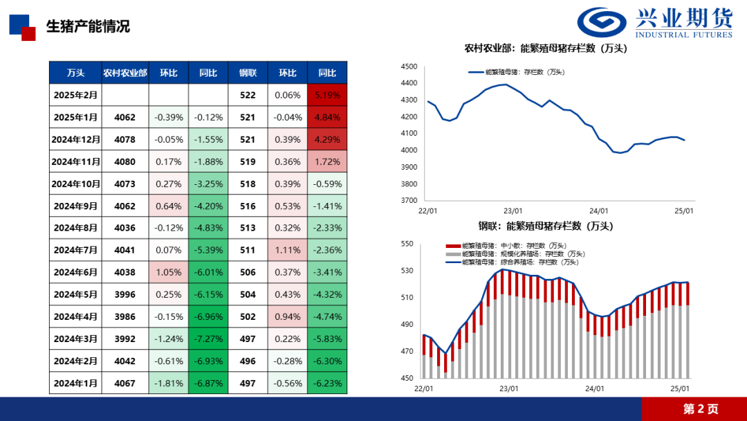 【興期研究·品種聚焦】生豬：消費需求預計改善，下方仍有支撐