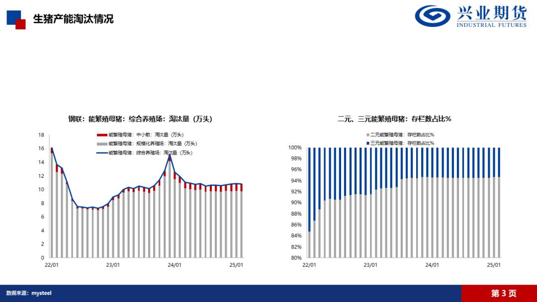 【興期研究·品種聚焦】生豬：消費需求預計改善，下方仍有支撐