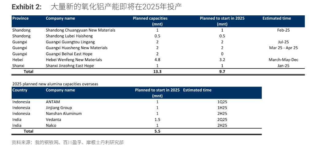 “重估”鋁業(yè)！鋁行業(yè)正悄然迎來一場重大變革