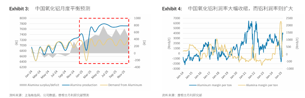 “重估”鋁業(yè)！鋁行業(yè)正悄然迎來一場重大變革