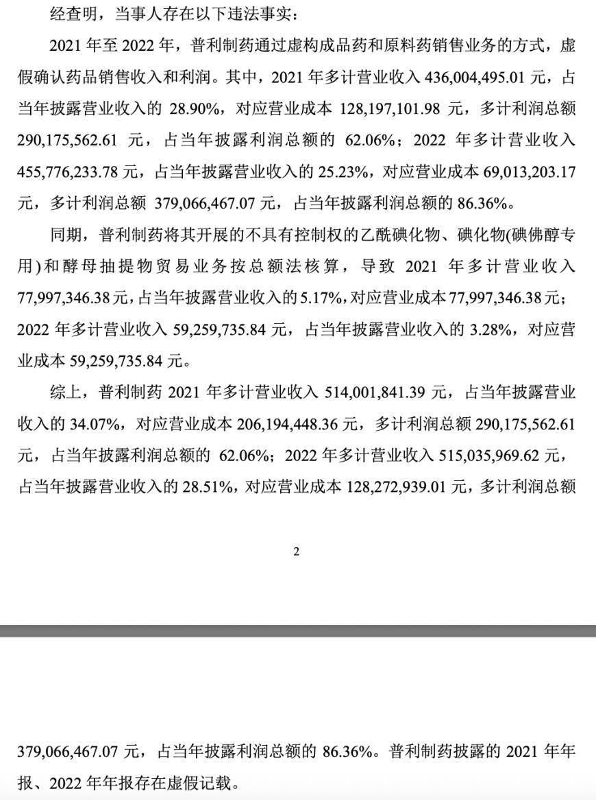 普利制藥退市倒計(jì)時：2年虛增收入超10億元，實(shí)控人曾蟬聯(lián)海南首富