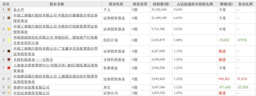 普利制藥退市倒計(jì)時：2年虛增收入超10億元，實(shí)控人曾蟬聯(lián)海南首富