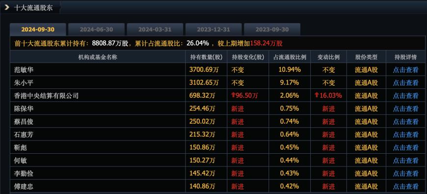 普利制藥退市倒計(jì)時：2年虛增收入超10億元，實(shí)控人曾蟬聯(lián)海南首富