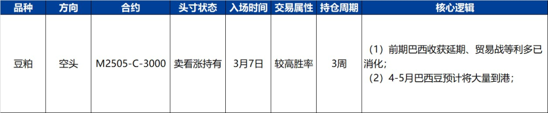 【興期研究·品種聚焦】豆粕：巴西豆預(yù)計將大量到港，價格上方壓力增加