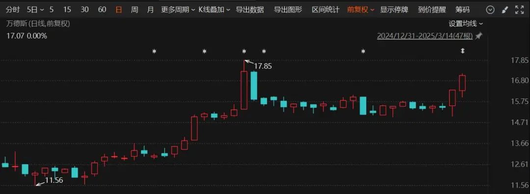 停牌重大事項(xiàng)揭曉！這家A股公司將易主，奇瑞入局