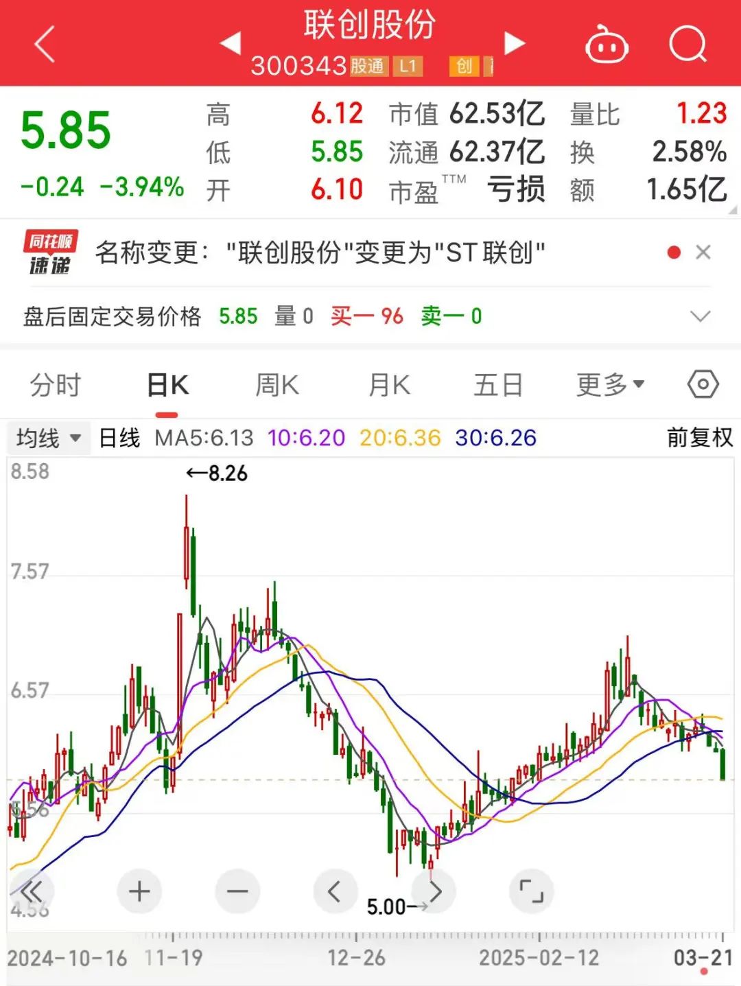 聯(lián)創(chuàng)股份虛增營收數(shù)億元，即將被“ST”！