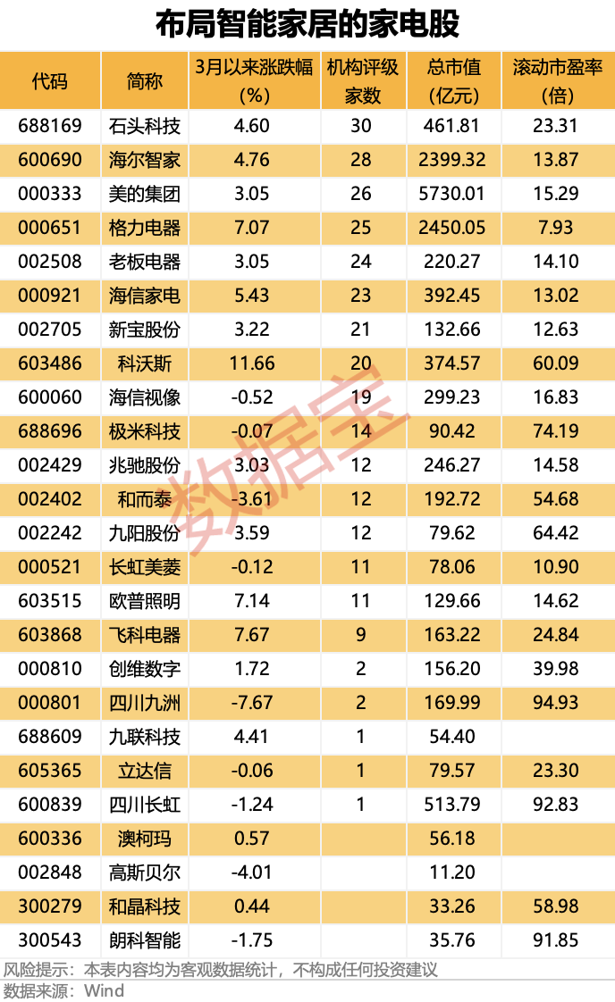 聯(lián)創(chuàng)股份虛增營收數(shù)億元，即將被“ST”！