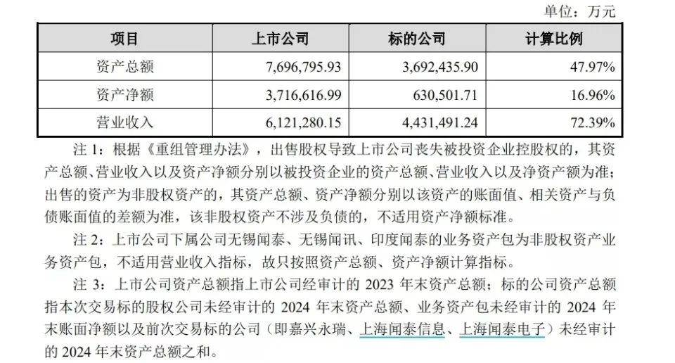 兩大A股公司女掌門，推動了一樁總資產(chǎn)近370億元的交易  立訊精密為何接盤？