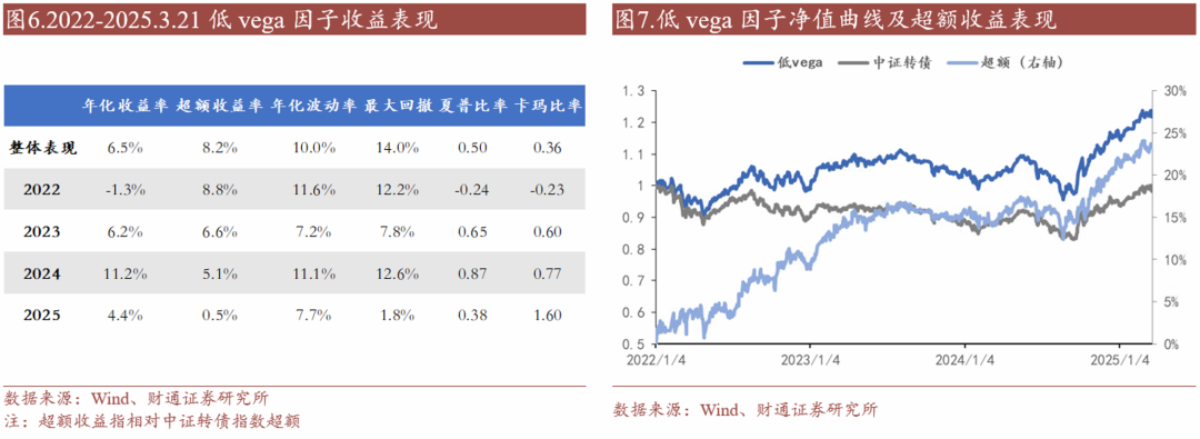 轉債估值破位，關注高評級轉債勝率