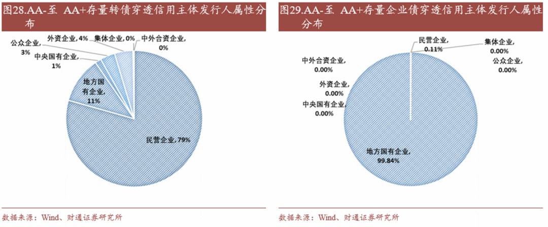 轉債估值破位，關注高評級轉債勝率