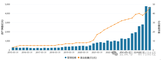 指數(shù)使用費(fèi)“基民大減負(fù)”！華泰柏瑞巨額支出致“傷筋動(dòng)骨”