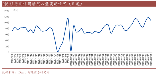 信用| 財(cái)通證券孫彬彬團(tuán)隊(duì)：季末，或是買入時(shí)點(diǎn)