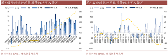 信用| 財(cái)通證券孫彬彬團(tuán)隊(duì)：季末，或是買入時(shí)點(diǎn)