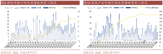 信用| 財(cái)通證券孫彬彬團(tuán)隊(duì)：季末，或是買入時(shí)點(diǎn)