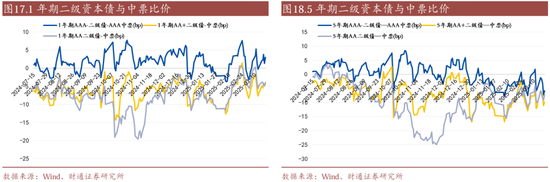 信用| 財(cái)通證券孫彬彬團(tuán)隊(duì)：季末，或是買入時(shí)點(diǎn)